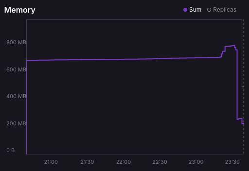 MySQL 재시작 전후 메모리 사용량